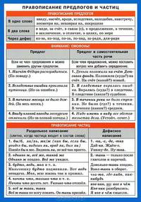 Наглядно-раздаточное пособие "Правописание предлогов, частиц и союзов. Справочные материалы"
