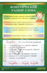Фонетический разбор слова / Время глагола