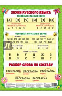 Шпаргалки для малышей. звуки русского языка