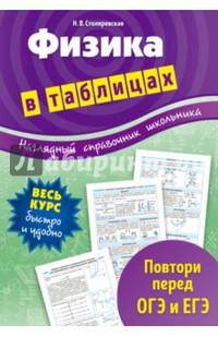 Физика в таблицах. 7-11 классы