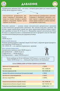 Давление. Шпаргалка