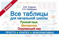 Все таблицы для начальной школы. Русский язык. Математика. Окружающий мир. 3 класс