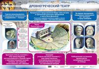 Древнегреческий театр.(1)
