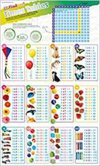 DKfindout! Times Tables Poster. Wall Chart
