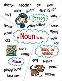 Anchor Chart: Noun