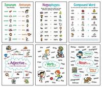 Language Arts (6-Chart Set)