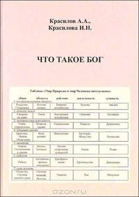 Что такое Бог