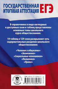 ЕГЭ Обществознание в таблицах и схемах для подготовки к ЕГЭ. 10-11 классы