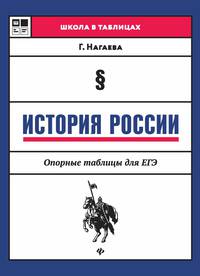 История России. Опорные таблицы для ЕГЭ