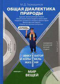 Общая диалектика природы: Единая эволюционная теория. Объяснение мира вещей и мира идей. Решение основного вопроса философии. Философский камень. Ответы на "вечные вопросы"
