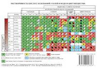 Периодическая система химических элементов Д.И. Менделеева
