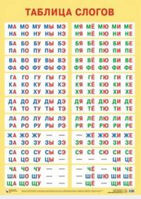Плакат "Таблица слогов"
