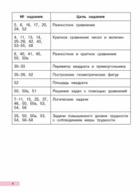 Математика. Учимся решать задачи. Тетрадь индивидуальных занятий. 3 класс (к учебнику ФГОС)