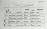 Парциальная программа физического развития в группе компенсирующей направленности для детей с тяжелыми нарушениями речи (ОНР) с 3 до 7 лет. ФГОС