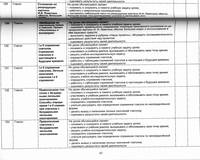 Русский язык. 4 класс. Для УМК "Школа России" издательство "Просвещение". Рабочая программа (+CD)