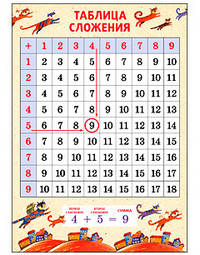 Плакат "Таблица сложения. Коты", А3
