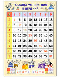 Плакат "Таблица умножения и деления. Мыши", А3