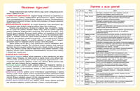 Говори правильно. Тетрадь по развитию речи для детей 3-4 лет. ФГОС ДО