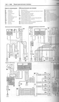 Citroen C3 с 2002. С бензиновыми и дизельными двигателями. Ремонт. Эксплуатация