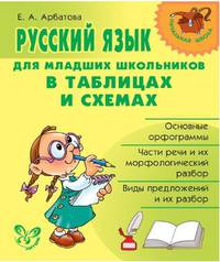 Русский язык для млад.школв в таблицах и схемах
