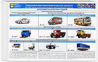 Требования безопасности к техническому состоянию автотранспортных средств (комплект из 17 плакатов)