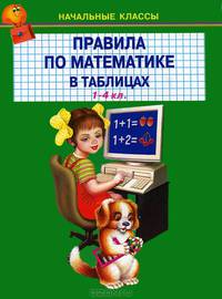 Правила по математике в таблицах 1-4 кл. Начальные классы