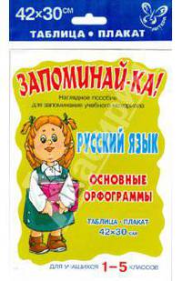 Русский язык. Основные орфограммы. Для 1-5 классов
