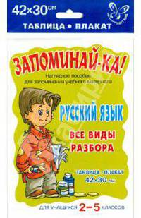 Русский язык. Все виды разбора. Для учащихся 2-5 классов. Плакат