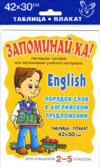 Английский язык. Порядок слов в английском предложении. 2-5 классы. Таблица-плакат