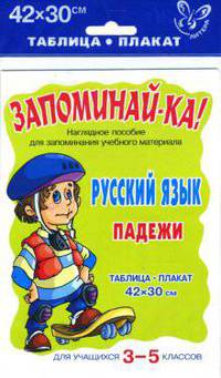 Запоминай-ка! Русский язык. Падежи. Для учащихся 3-5 классов: Наглядное пособие для запоминания учебного материала: Таблица-плакат (42х30 см.)