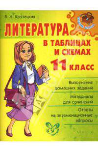 Литература в таблицах и схемах. 11 класс.