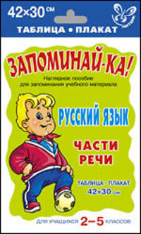 Русский язык. Части речи. Для учащихся 2-5 классов. Плакат