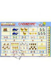 Сосчитай-ка: Сложение