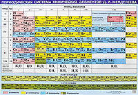 Периодическая система химических элементов Д. И. Менделеева