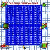 Плакат. Таблица умножения (маленький формат)