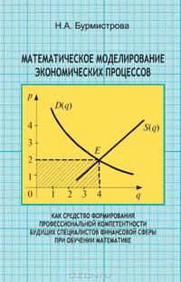 Математическое моделирование экономических процессов как средство формирования профессиональной компетентности будущих специалистов финансовой сферы при обучении математике