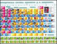 Периодическая система элементов Д.И.Менделеева
