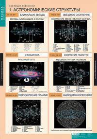 Комплект таблиц. Эволюция Вселенной (12 таблиц)
