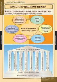 Комплект таблиц. Правоведение. Конституционное право (15 таблиц)