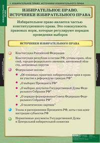 Комплект таблиц. Правоведение. Избирательное право (10 таблиц)