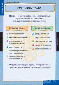 Комплект таблиц. Правоведение. Теория права (15 таблиц)