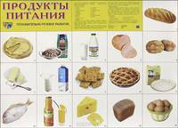 Демонстрационный плакат. Продукты питания