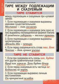 Комплект таблиц. Русский язык. 8 класс (7 таблиц)