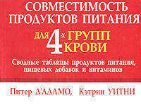 Совместимость продуктов питания для 4-х групп крови. Сводные таблицы продуктов питания, пищевых добавок и витаминов