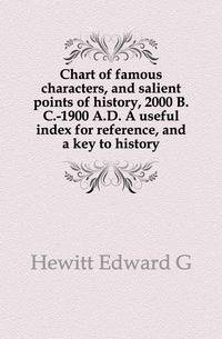 Chart of famous characters, and salient points of history, 2000 B.C.-1900 A.D. A useful index for reference, and a key to history