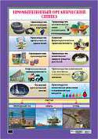 Наглядное пособие. Промышленный органический синтез