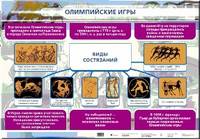 Наглядное пособие. Олимпийские игры
