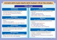 Изобразительно-выразительные средства языка. Тропы. (Сравнение ...). Плакат