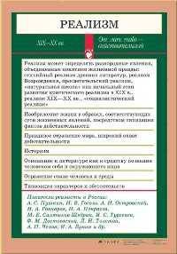 Реализм. Плакат