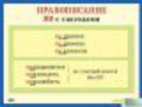 Правописание НЕ с глаголами